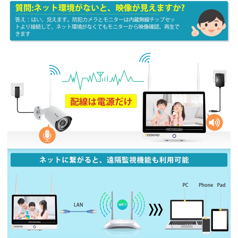 J3【used】SOOHAOモニター付き防犯カメラ４台セット - 防犯カメラ